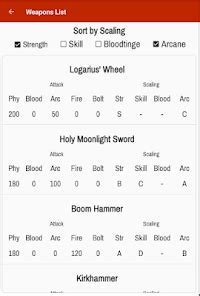 bloodborne leveling calculator.